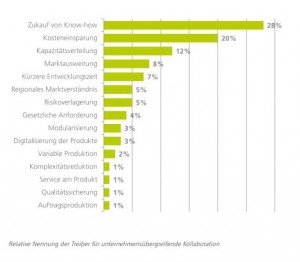 Contaktstudie Gründe